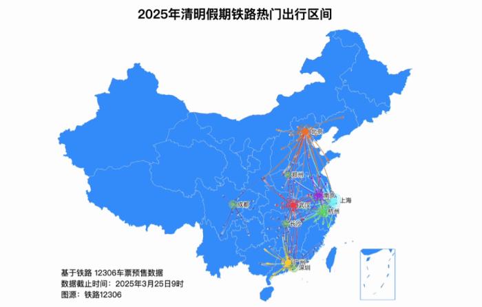 清明假期火车票已售1600余万张，热门方向有这些