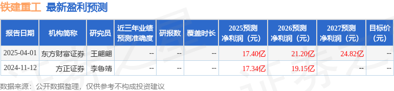 铁建重工：4月10日召开业绩说明会，睿胜投资、玄卜投资(上海)有限公司等多家机构参与